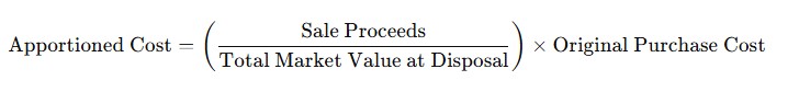 Capital Gains Tax on Part Disposal 