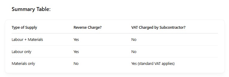 Reverse Charge VAT